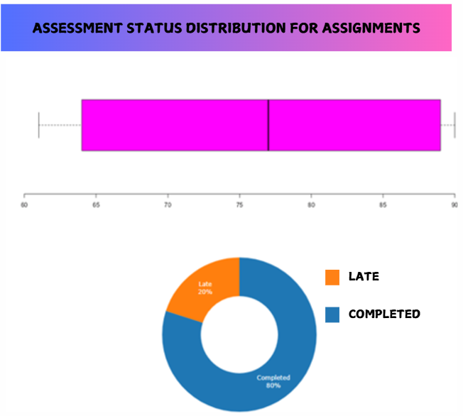 Shiny App for Assessment Visualization