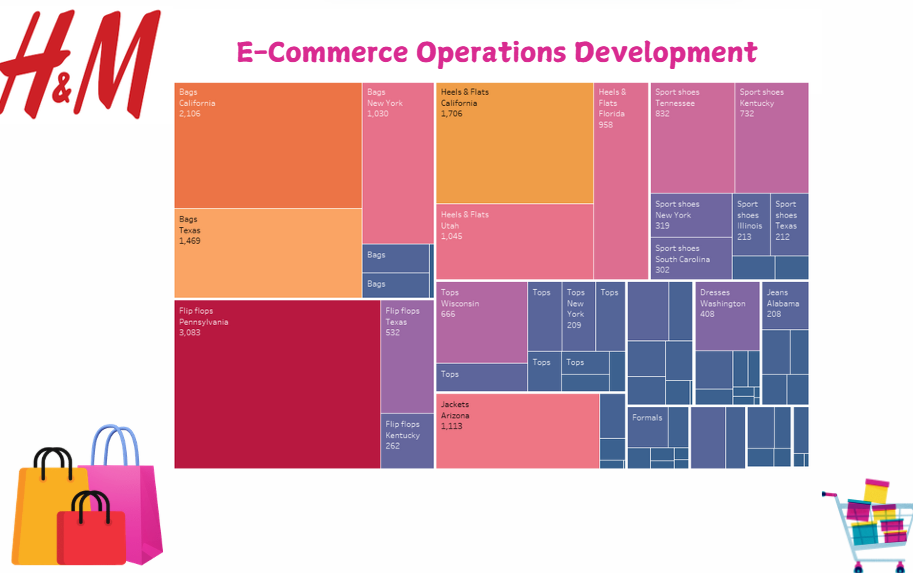 H&M E-Commerce System